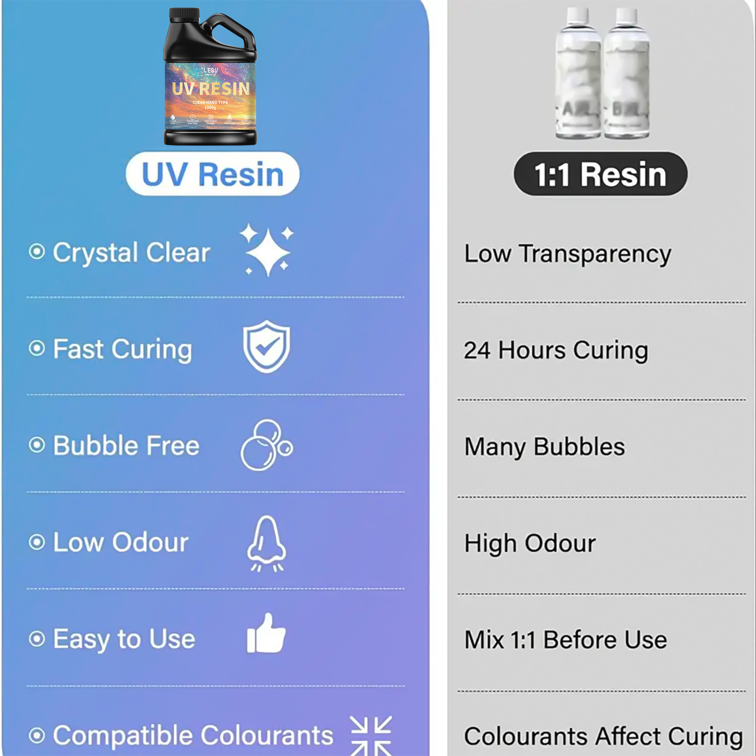 100/200/500/1000g UV Epoxy Res – Resin Art Accessories recenzja i cena